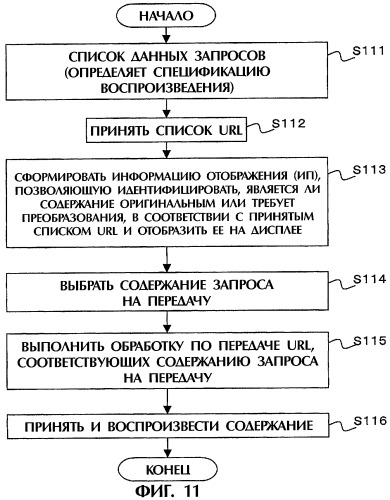 Устройство обработки информации, способ обработки информации, устройство распределения содержания, способ распределения содержания и компьютерная программа (патент 2280274)