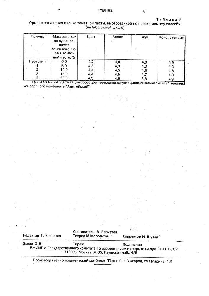 Способ производства томатной пасты из томатов механизированного сбора (патент 1789183)