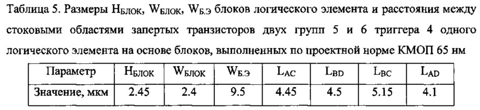 Логический элемент сравнения комплементарной металл-оксид-полупроводниковой структуры ассоциативного селектора запоминающего устройства (патент 2621011)