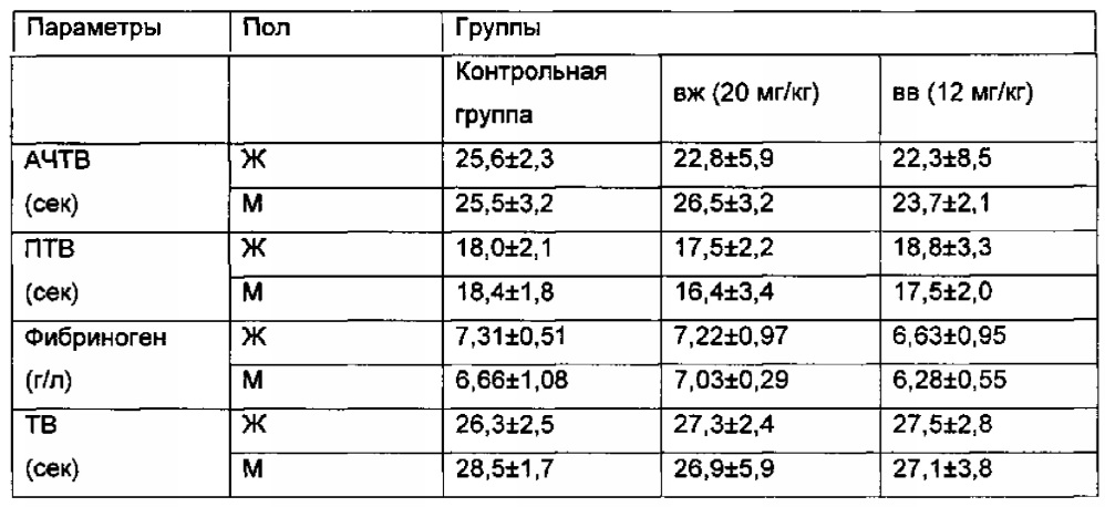 Натриевая соль 5-бром-2-(α-гидроксипентил)бензойной кислоты в различных кристаллических формах и способы ее получения (патент 2643802)