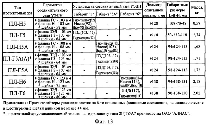 Протектолайзер для защиты кабельного удлинителя погружной насосной установки уэцн (патент 2313652)