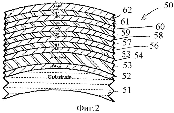 Просветляющее покрытие для линз, имеющее малые внутренние напряжения и ультранизкую остаточную отражающую способность (патент 2324763)