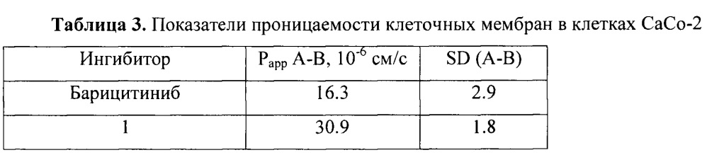 2-(3-(4-(7h-пирроло[2,3-d]пиримидин-4-ил)-1h-пиразол-1-ил)-1-(этилсульфонил)азетидин-3-ил)ацетонитрила геминафтилдисульфонат в качестве ингибитора янус киназ (патент 2644155)