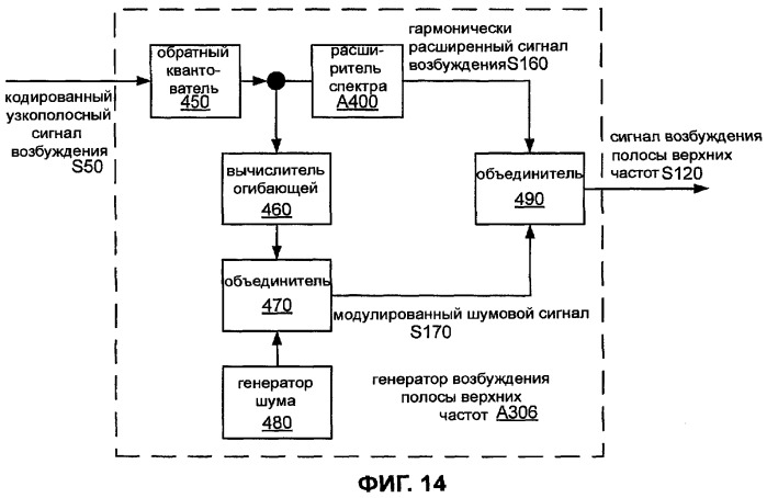 Системы, способы и устройство широкополосного речевого кодирования (патент 2381572)