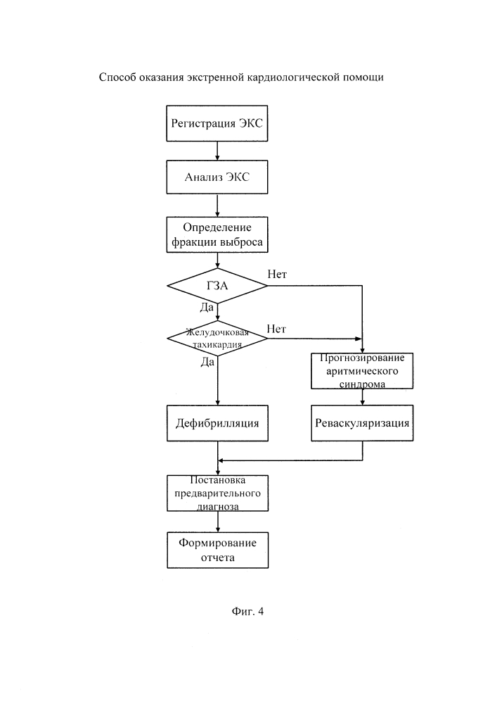 Способ оказания экстренной кардиологической помощи (патент 2644303)