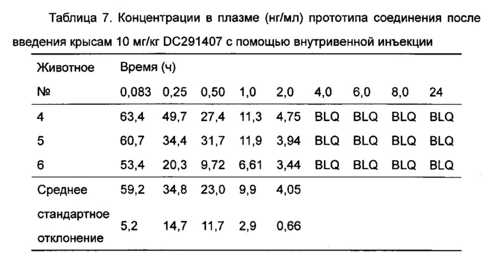 Соединения тиенил[3, 2-d]пиримидин-4-он, способ получения, фармацевтические композиции и их применение (патент 2624021)