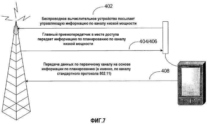 Эффективное по мощности планирование каналов в беспроводной сети (патент 2319311)