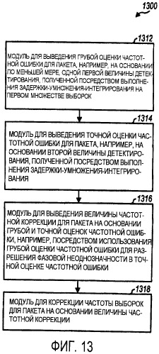 Однопакетное обнаружение для системы беспроводной связи (патент 2417541)