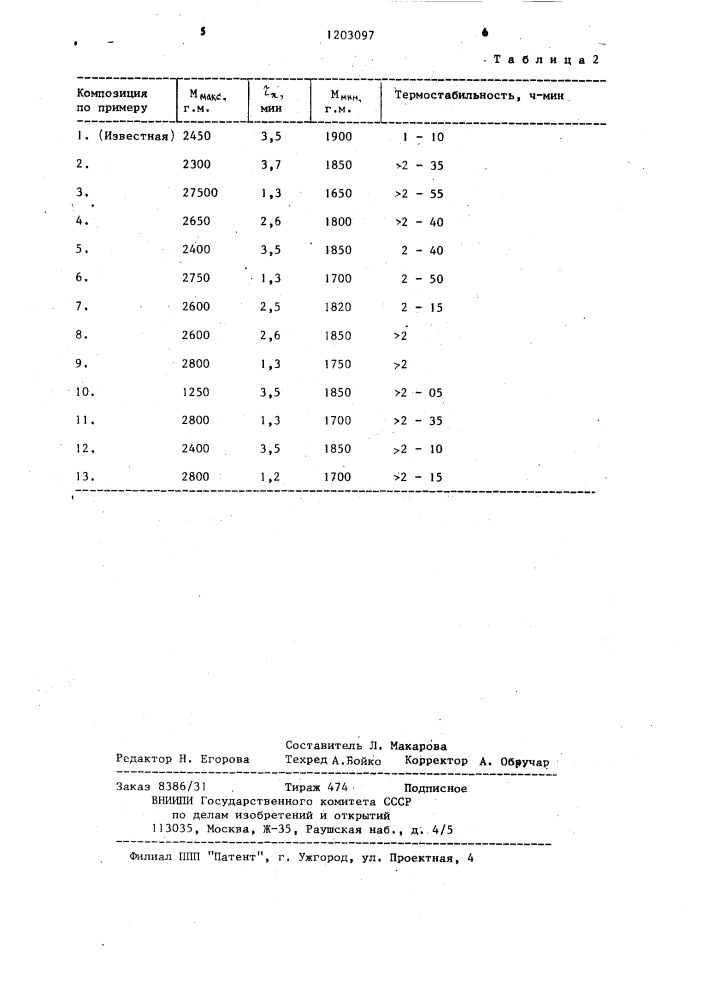 Полимерная композиция на основе поливинилхлорида (патент 1203097)