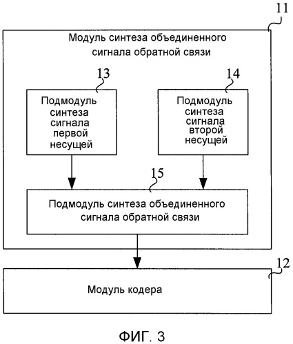 Способ и устройство кодирования сигнала, способ для кодирования объединенного сигнала обратной связи (патент 2473176)