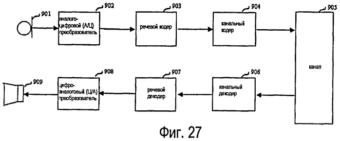 Способ и устройство кодирования кадров перехода в речевых сигналах (патент 2462769)