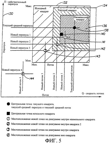 Способ управления количеством вещества, подаваемого при транспортировке (патент 2248531)