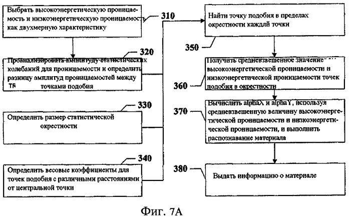 Способ и устройство для распознавания веществ (патент 2396550)