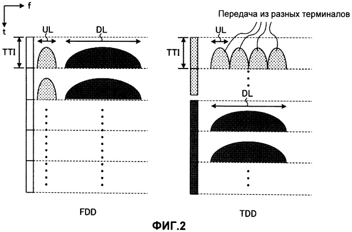 Мобильный терминал, базовая станция радиосвязи и система и способ радиосвязи (патент 2549125)