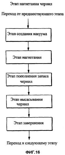 Чернильный картридж и способ повторной заправки чернильного картриджа (патент 2517758)