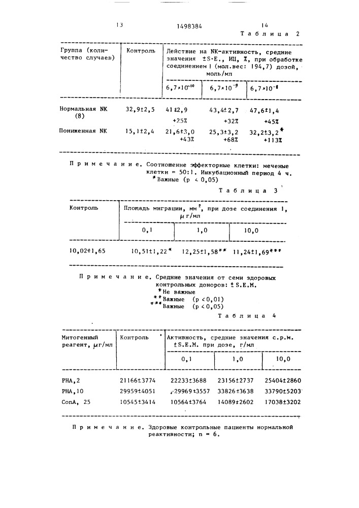 Способ получения изотиурониевых галогенидов (патент 1498384)