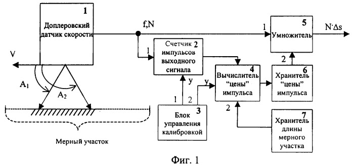 Структурная схема гидролокатора