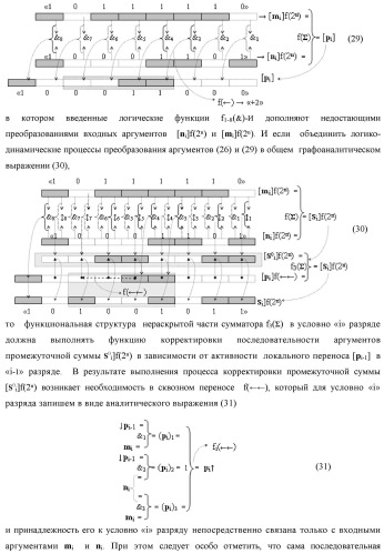Функциональная структура логико-динамического процесса преобразования позиционных условно отрицательных аргументов &#171;-&#187;[ni]f(2n) в структуру аргументов &quot;дополнительный код&quot; позиционно-знакового формата с применением арифметических аксиом троичной системы счисления f(+1,0,-1) (варианты) (патент 2429565)