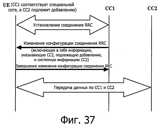 Система передачи данных для поддержки объединения несущих и способ и устройство для обновления ее системной информации (патент 2543969)