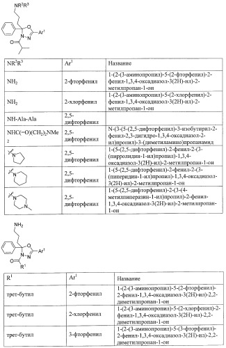 Ингибиторы митотического кинезина и способы их использования (патент 2426729)