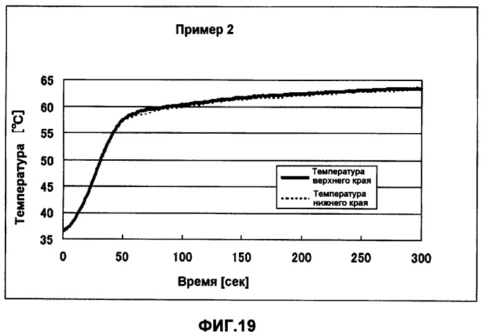 Стержень для абляционного катетера с баллоном (патент 2484855)
