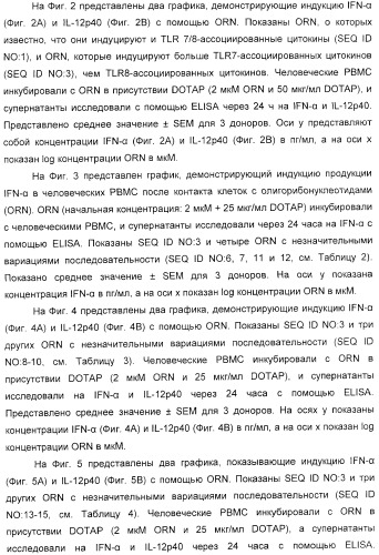 Мотивы последовательности рнк в контексте определенных межнуклеотидных связей, индуцирующие специфические иммуномодулирующие профили (патент 2435851)