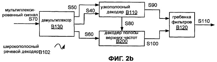 Системы, способы и устройство широкополосного речевого кодирования (патент 2381572)