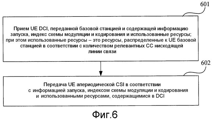 Способ распределения ресурсов, способ передачи информации о состоянии канала, базовая станция и пользовательское оборудование (патент 2555365)