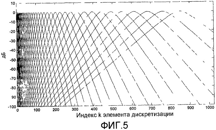 Обработка динамических свойств аудио с использованием перенастройки (патент 2413357)