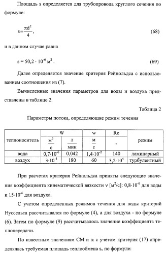 Способ измерения теплового сопротивления (варианты) и устройство для его осуществления (варианты) (патент 2308710)