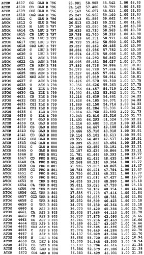 Кристаллическая структура фосфодиэстеразы 5 и ее использование (патент 2301259)