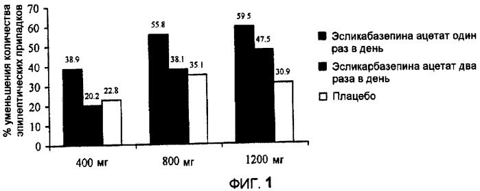 Эсликарбазепина ацетат и способы его применения (патент 2417085)