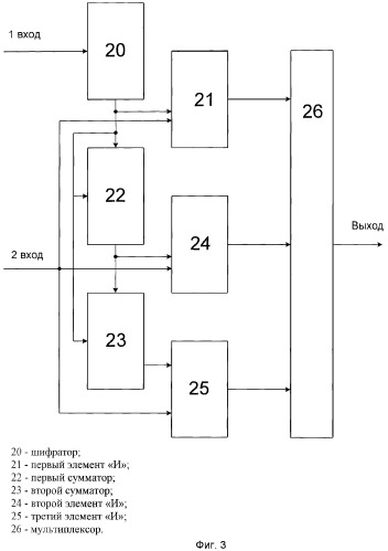 Устройство для решения задач оптимизации (патент 2320006)