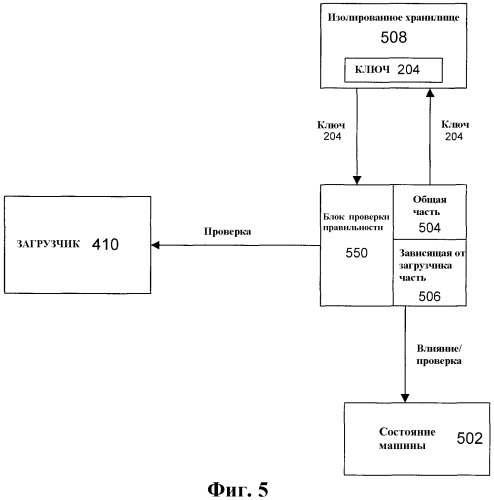 Система и способ для защищенной начальной загрузки операционной системы с использованием проверки состояния (патент 2413295)
