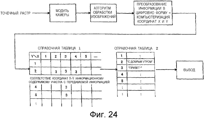 Способ воспроизведения информации, способ ввода/вывода информации, устройство воспроизведения информации, портативное устройство ввода/вывода информации и электронная игрушка, в которой использован точечный растр (патент 2349956)