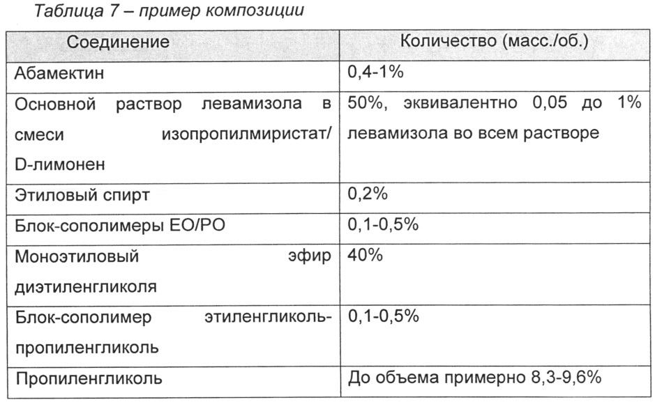 Трансдермальные противопаразитарные композиции (патент 2660357)