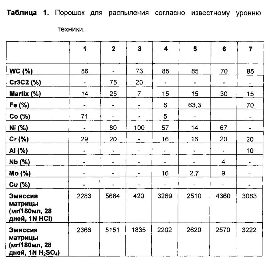 Порошок из кермета (патент 2608112)