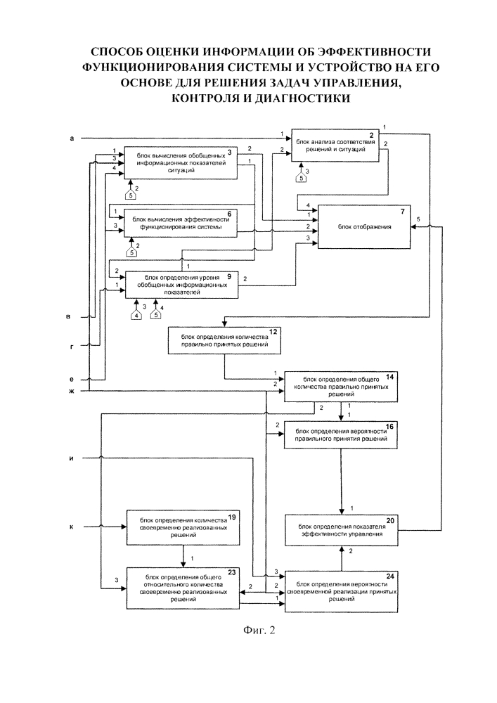 Способ оценки информации об эффективности функционирования системы и устройство на его основе для решения задач управления, контроля и диагностики (патент 2622858)