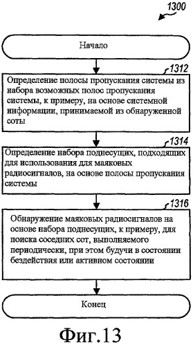 Поиск сот с помощью маяковых радиосигналов в системе беспроводной связи (патент 2427970)