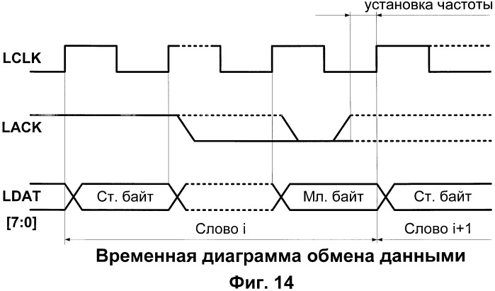 Тепловизор на основе &quot;смотрящей&quot; матрицы формата 256х256 (патент 2454022)