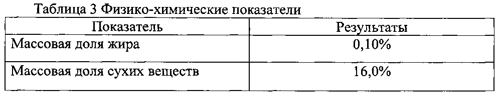 Молочный десерт из творожной сыворотки (патент 2603001)