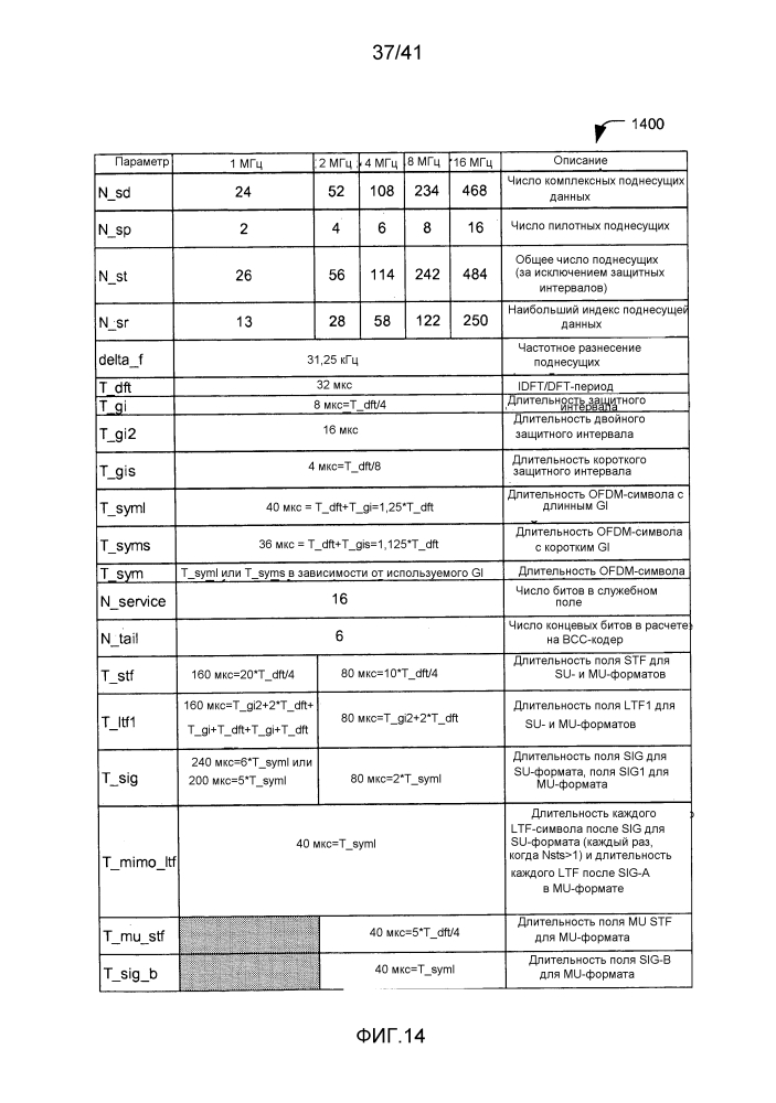 Форматы кадров и временные параметры в суб-1-гигагерцовых сетях (патент 2627046)