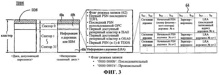 Неперезаписываемый оптический диск и способ и устройство для восстановления управляющей информации диска с неперезаписываемого оптического диска (патент 2385509)