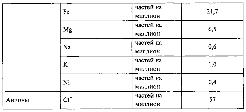 Способ получения мезофазного пека путем гидрогенизации высокотемпературной каменноугольной смолы (патент 2598452)