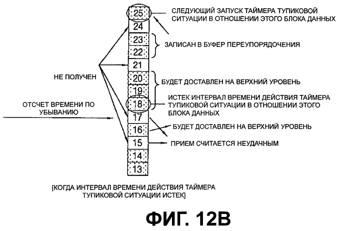 Система и способ предотвращения тупиковой ситуации с использованием таймера для системы высокоскоростного нисходящего пакетного доступа (патент 2287220)