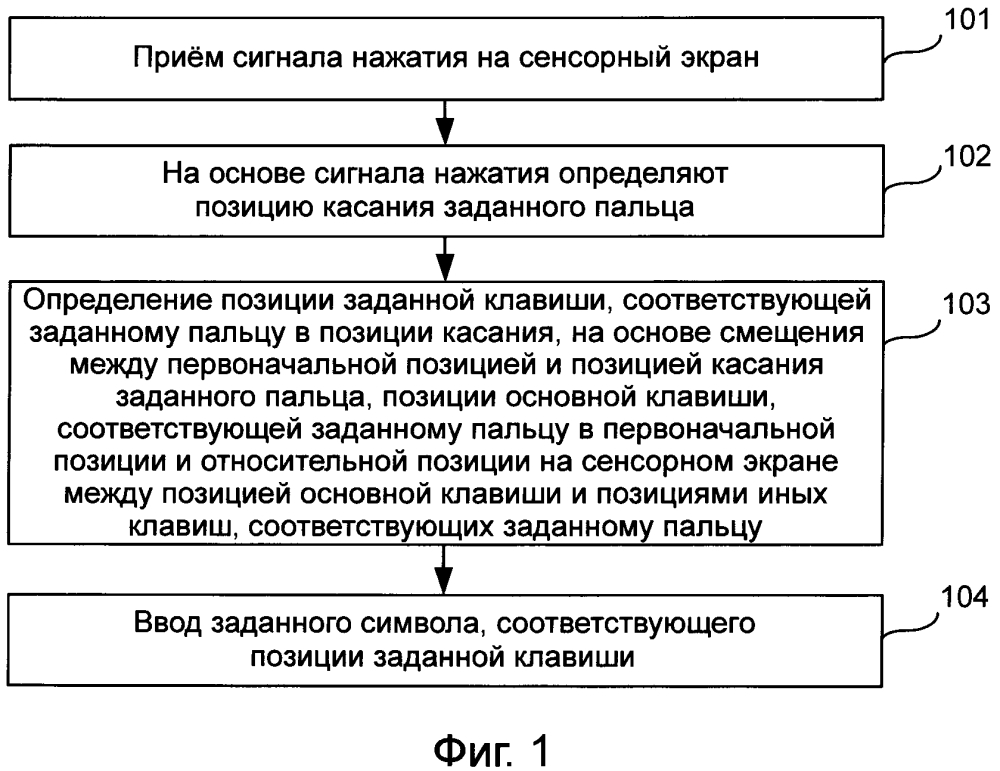 Способ и устройство ввода (патент 2621184)