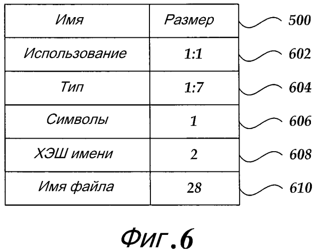 Расширяемая файловая система (патент 2574824)