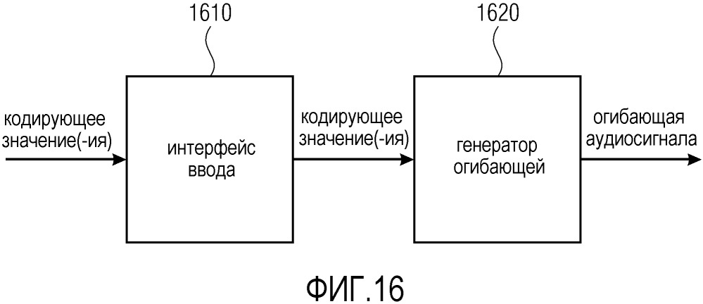 Устройство и способ для кодирования, обработки и декодирования огибающей аудиосигнала путем моделирования представления совокупной суммы с использованием квантования и кодирования распределения (патент 2662921)