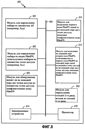 Способы и устройство для решения конфликтов кода пилотных псевдослучайных помех в системе связи (патент 2443061)