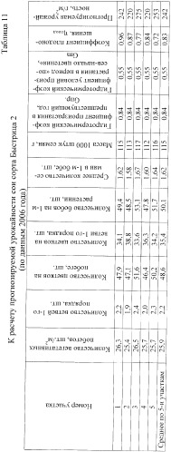 Способ оценки потенциальной продуктивности бобовой культуры (патент 2366156)